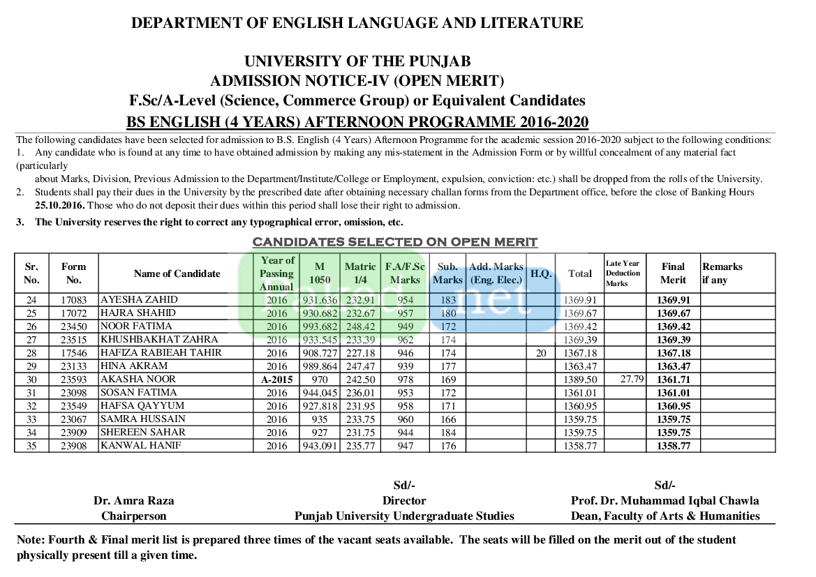 punjab-university-lahore-pu-fourth-open-merit-list-bs-english